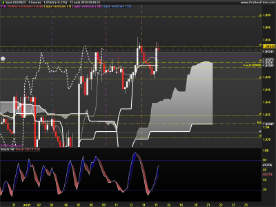 AUDNZD-4-heures.png