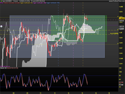 AUDNZD-1-heure.png