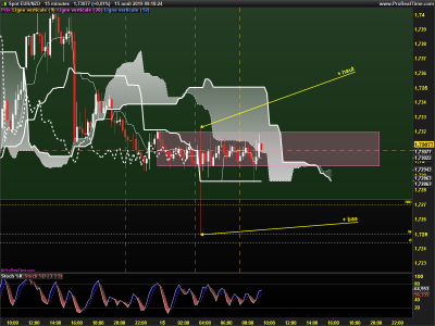 EURNZD-15-minutes.png