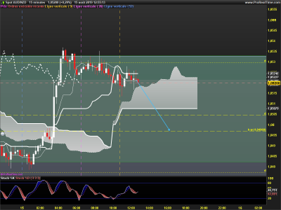 AUDNZD-15-minutes.png