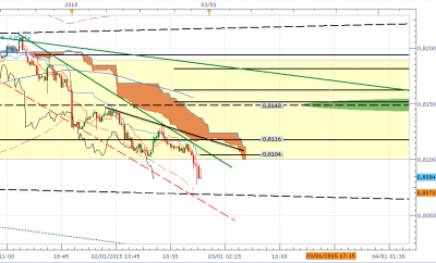 AUD-USD M15.png