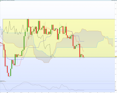 EURUSD-4-heures.png
