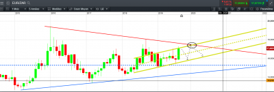 EUR ZAR Mensuel.PNG