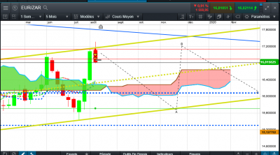 EUR ZAR SEM.PNG