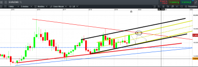 EUR ZAR Mensuel.PNG