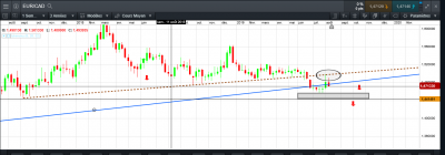 EUR CAD HEBDO.PNG