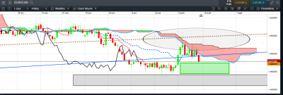 EUR CAD DAILY.PNG