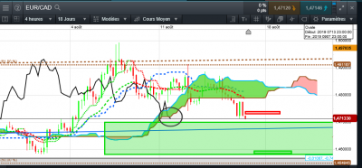 EUR CAD STOP ET TP.PNG