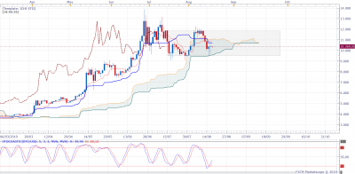 BTCUSD D1 (08-19-2019 1414).png