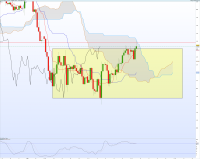 USDCHF-4-heures.png