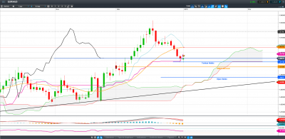 EUR AUD Daily.PNG
