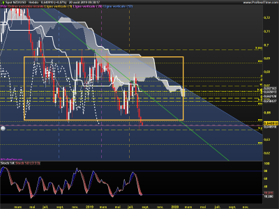 NZDUSD-Hebdo.png