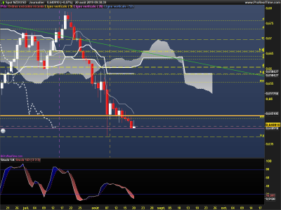 NZDUSD-Journalier.png