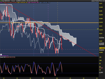 NZDUSD-1-heure.png