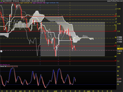 EURUSD-12-heures.png