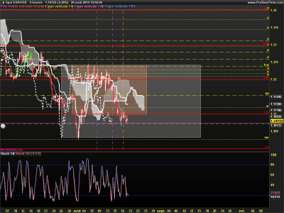 EURUSD-4-heures.png
