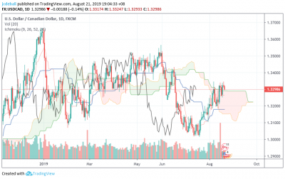 download usdcad tradingview.png