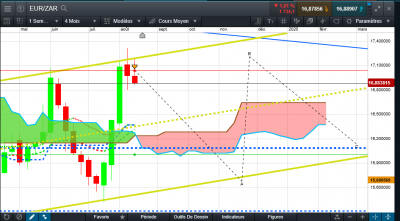 eur zar.PNG