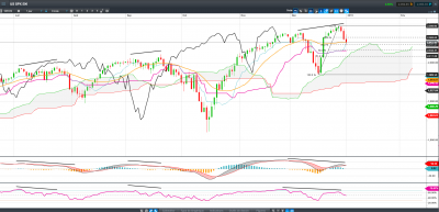 SP 500 Daily.PNG