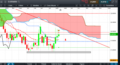 EUR MXN.PNG