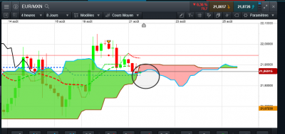 eur mxn 4h.PNG
