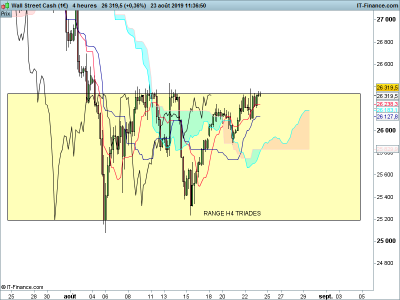 DOW-4-heures-2019_08_23-10h36.png
