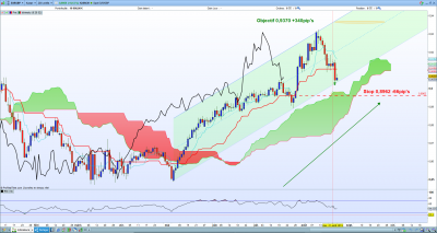 EURGBP Daily.PNG