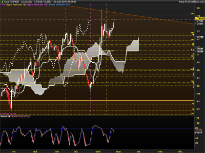EURNZD-Journalier.png