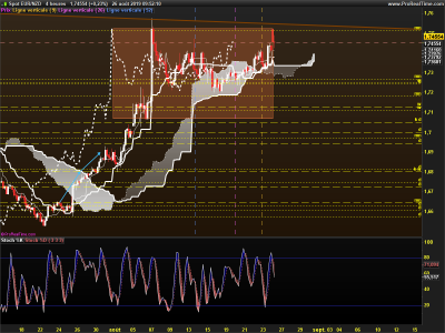 EURNZD-4-heures.png