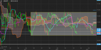 usdjpy 26aout hebdo.png