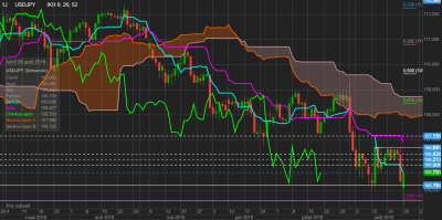 usdjpy 26aout daily.png