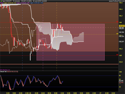 USDJPY-15-minutes.png
