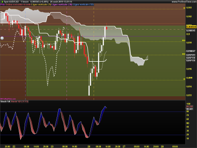 AUDCAD-1-heure.png