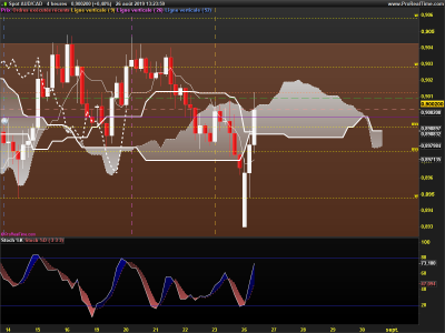 AUDCAD-4-heures.png