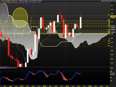 EURNZD-Mensuel.png