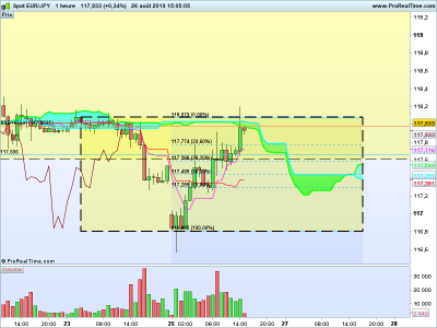 EURJPY-1-heure-2019_08_26-13h05.png
