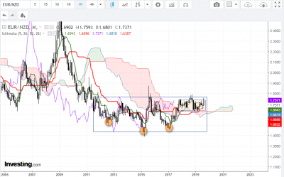 EUR NZD M1.png