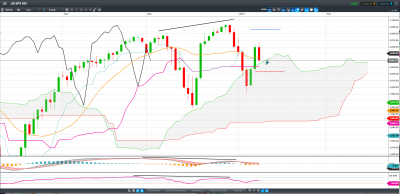 SP 500 Daily court terme.PNG