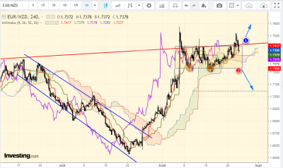 EUR NZD H4.png