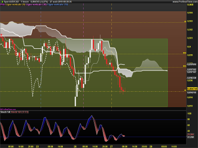 AUDCAD-1-heure.png