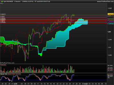 AUDNZD-4-heures.png