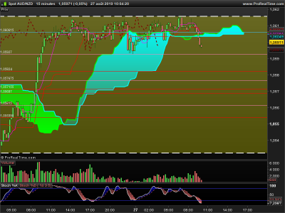 AUDNZD-15-minutes.png