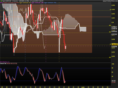 AUDCAD-4-heures.png