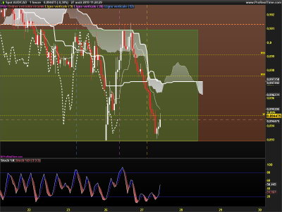 AUDCAD-1-heure.png