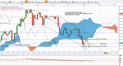 AUDUSD M1 2015 S2.png