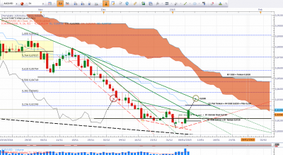 AUDUSD D1 2015 01 09.png