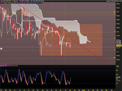 EURJPY-4-heures.png