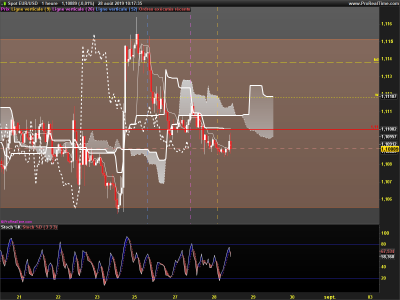 EURUSD-1-heure.png