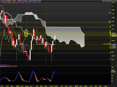 AUDNZD-Hebdo.png