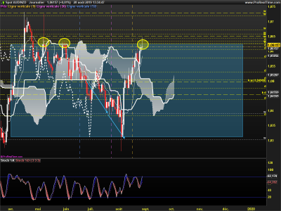 AUDNZD-Journalier.png